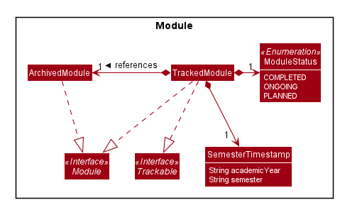 ModuleStatusClassDiagram