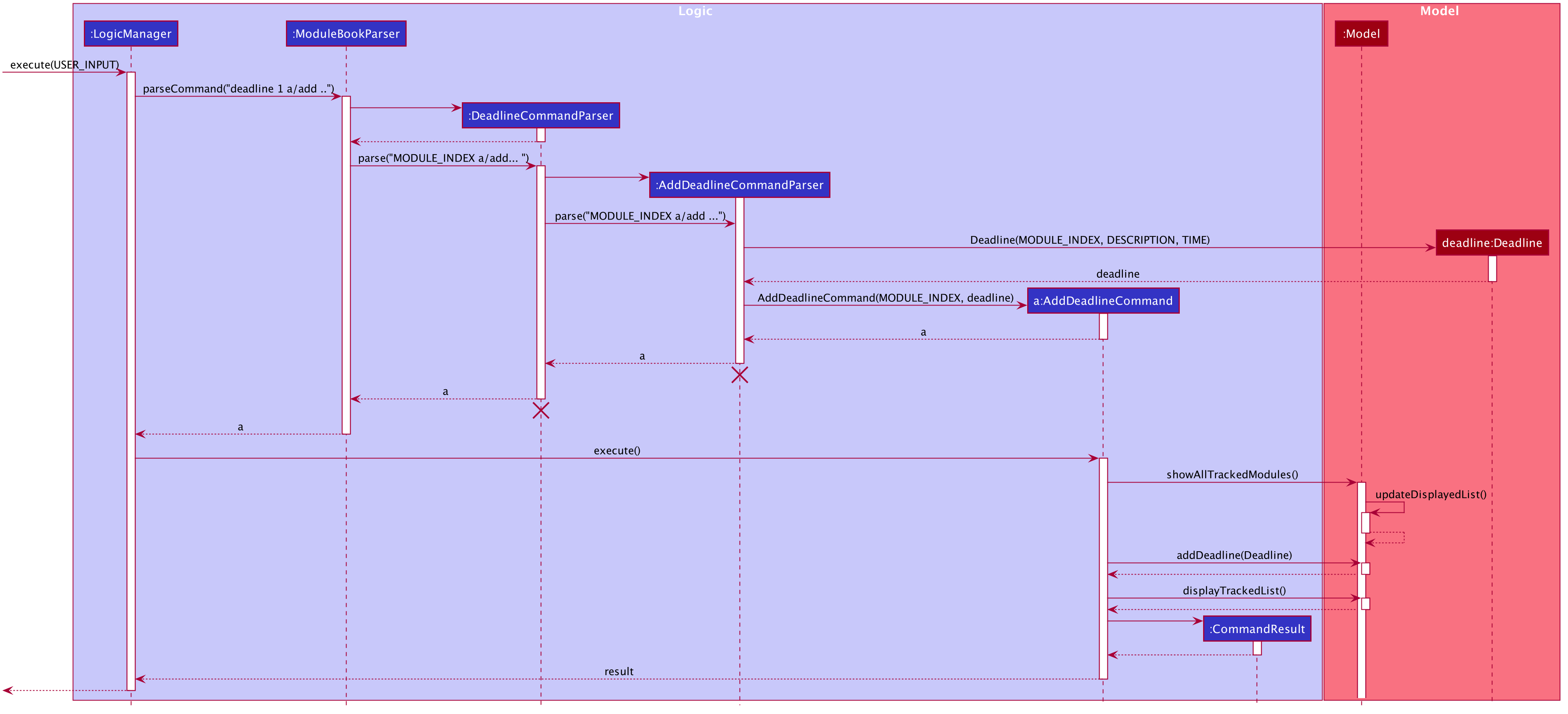 AddDeadlineSequenceDiagram