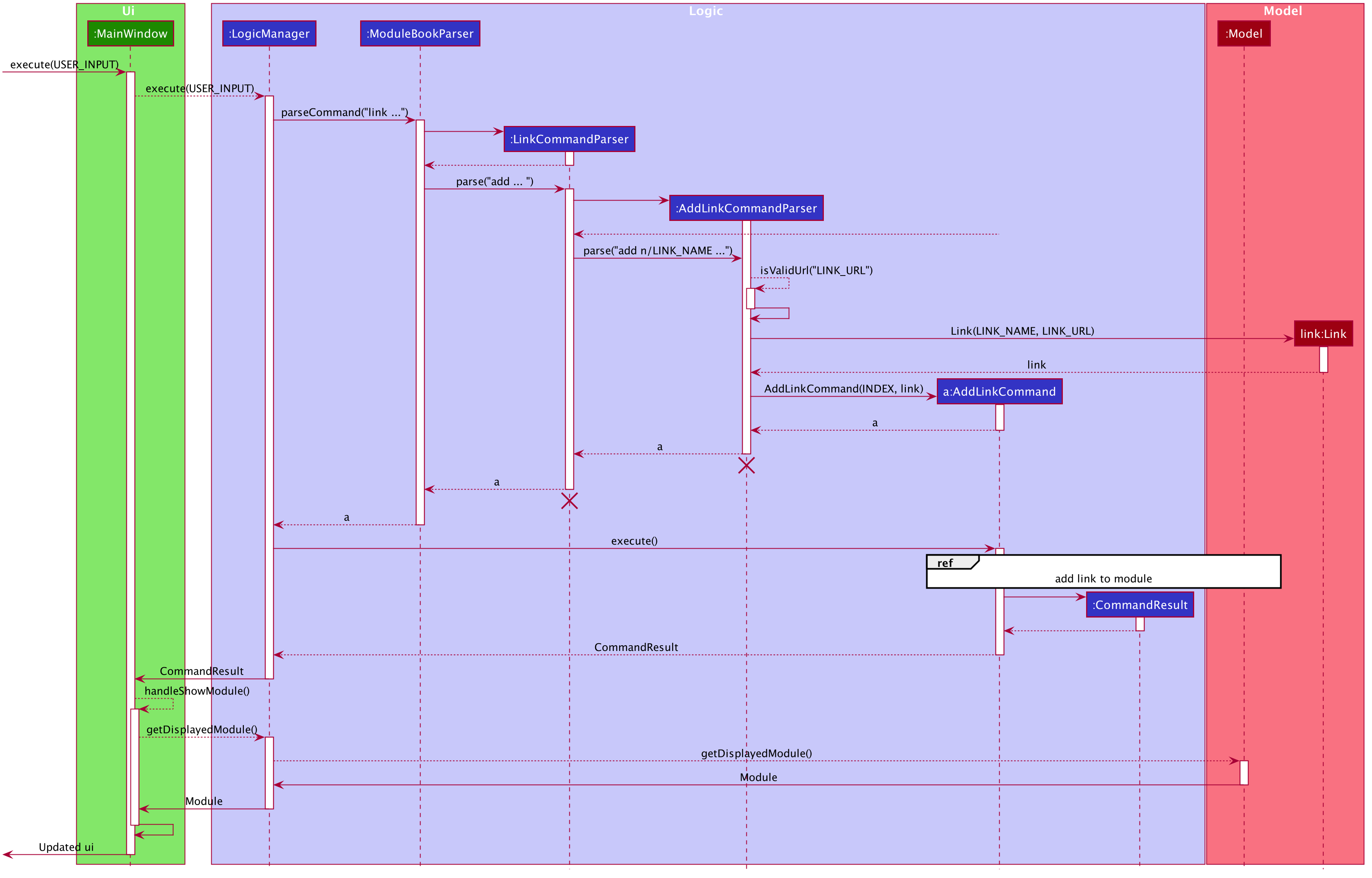 AddLinkCommandSequenceDiagram