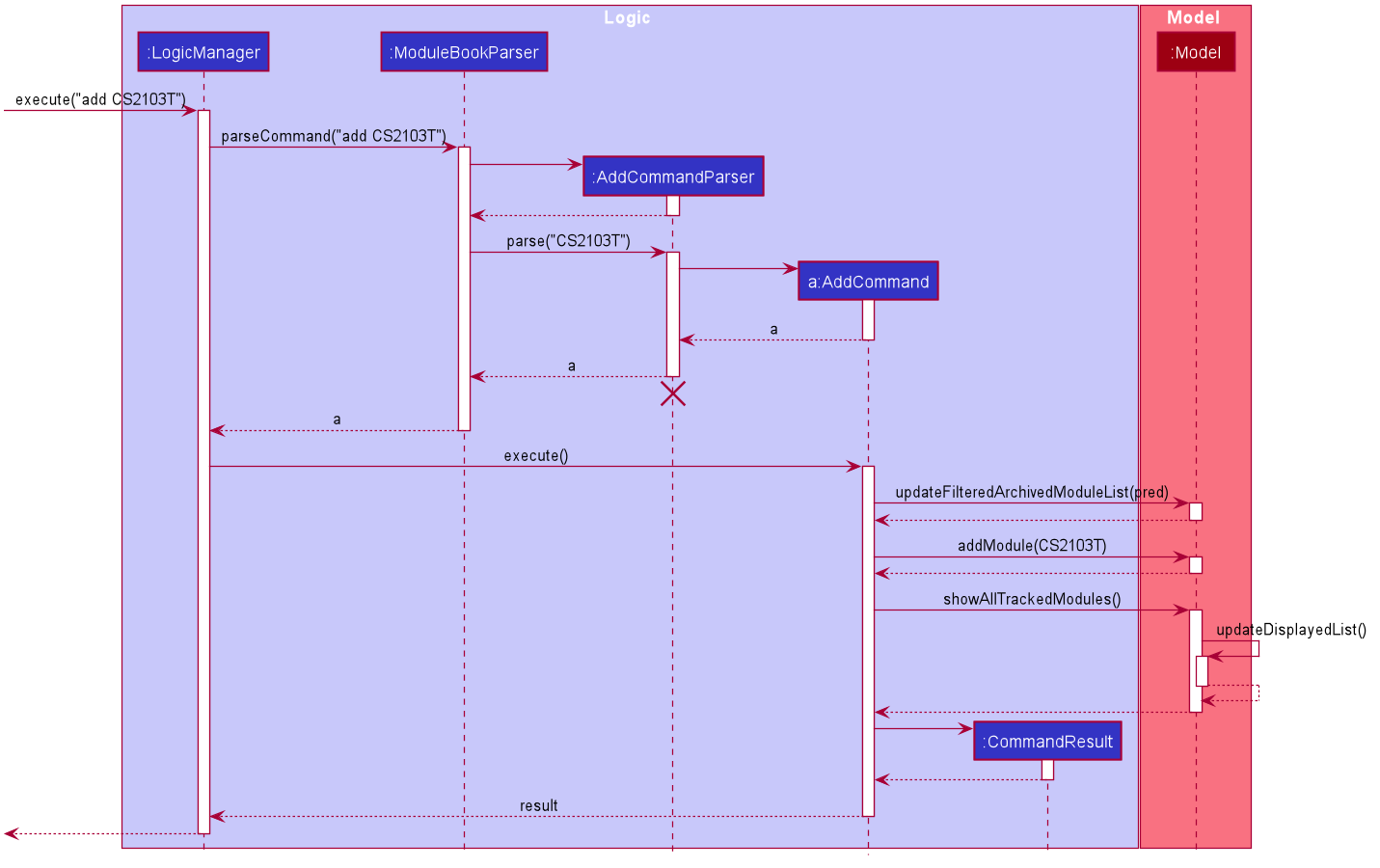 AddSequenceDiagram