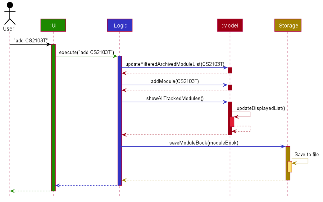 ArchitectureSequenceDiagram