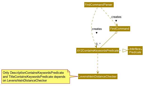 FindCommandClassDiagram