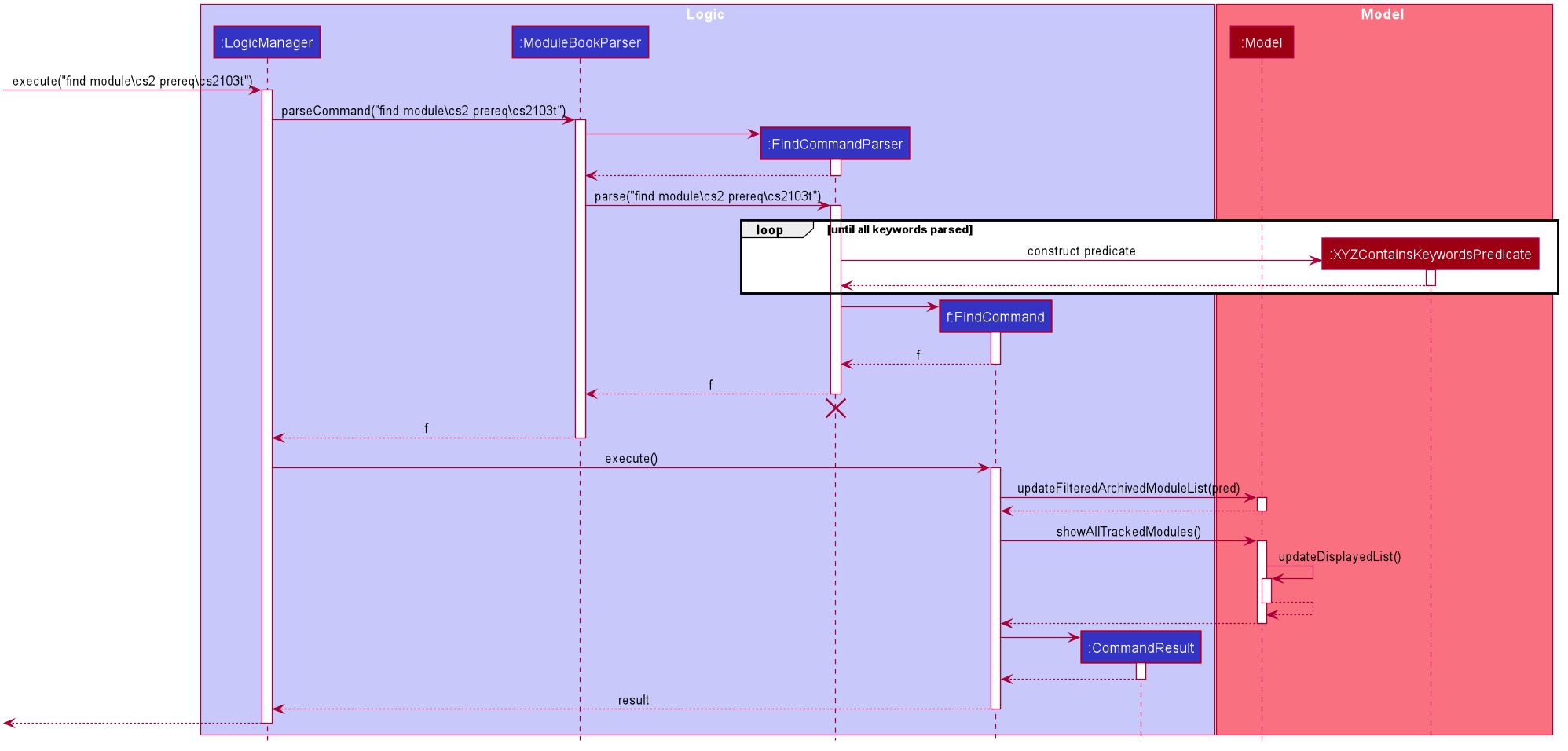 FindSequenceDiagram