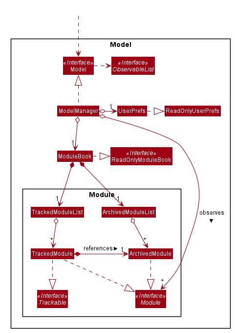 ModelClassDiagram