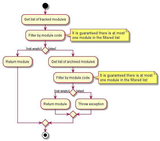 ModuleViewFindModuleActivityDiagram