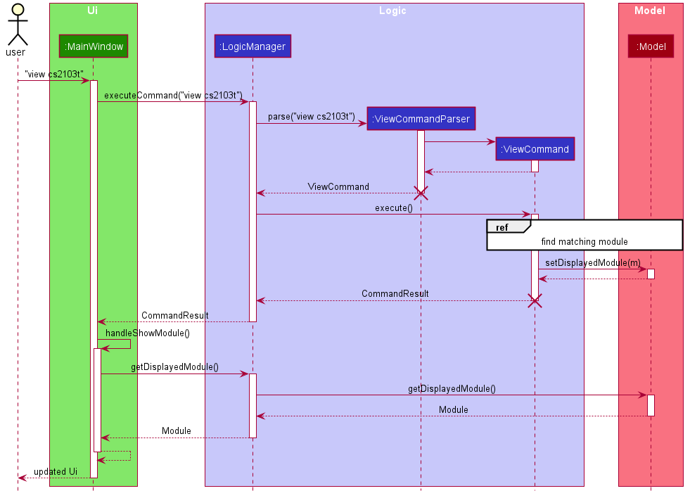 ModuleViewSequenceDiagram