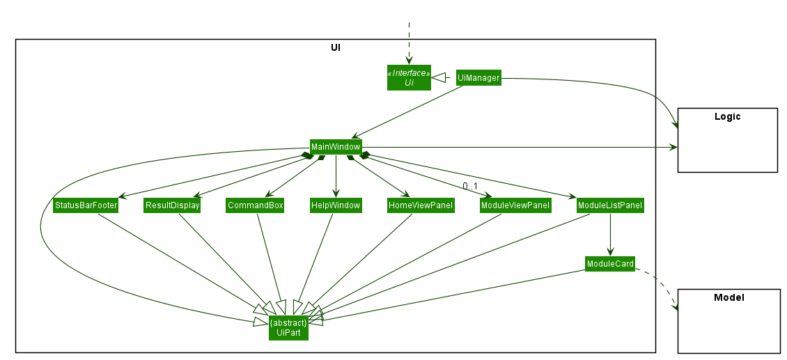 UiClassDiagram